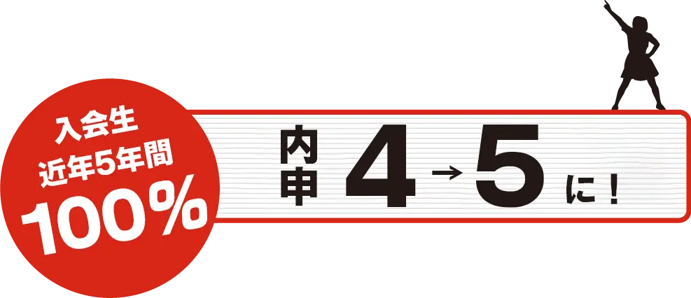 入塾生の100％が内申4から5に！